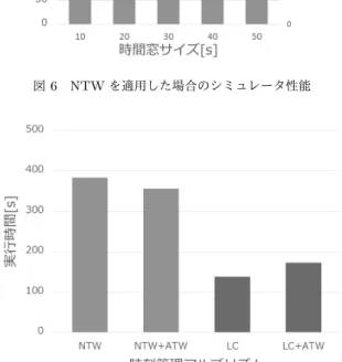 図 8 ATW を適用した場合の iteration 回数