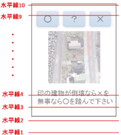 図 5 特徴量取得のためにマイクロタスク画面上に想定する水平線 用いて分類器を作成し， 「質問への回答意図があった歩行者」と 「質問への回答意図がなかった歩行者」の二値分類を行う． 具体的な特徴量は，次のように計算する．まず，床に投影し たマイクロタスク画面上とその手前に，図 5 のような 10 本の 水平線があると想定する．また，タスク画面の左上の角を原点 にとる，ローカル座標系を作成する．このローカル座標系は， タスク画面の左上の角から右上の角へ向かう方向を X 軸方向， 左下の角へ向かう方向を Y 軸