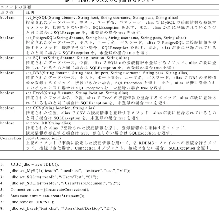 図   4     JDBC の 使 用 例 の 使 用 例 の 使 用 例 の 使 用 例