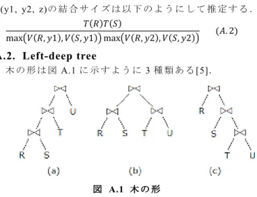 図   A.1  木 の 形 木 の 形 木 の 形 木 の 形