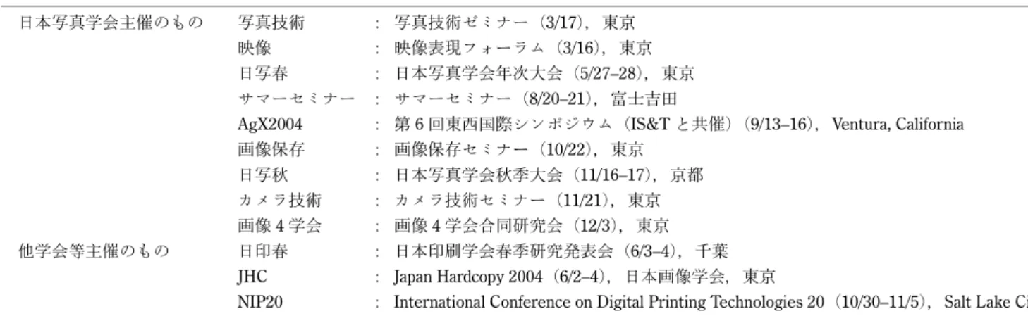 表 3 　 2004 年感光材料総出荷の状況（経済産業省化学工業統計） 品　目 平成 16 年数量 （千 m 2 ） 前年比（％） 平成 16 年金額（百万円） X 線用フィルム 111,702 102 　 95,581 印刷・業務用フィルム 93,989 94 　 40,807 白黒フィルム計 205,691 98 　 136,388 映画用フィルム 22,405 80 　 13,088 ロールフィルム 42,262 96 　 88,409 内 35 mm など 41,181 97 　 81,212 内 