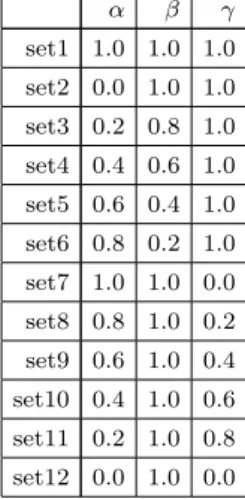 図 3 インターフェース上での評価の入力例 なり，これにより，ユーザ u の観点を考慮した協調フィルタリ ングによる推薦が行える． 6. 2 評価観点の類似度計算 対象ユーザの評価観点を表すトピック分布と各レビュワーの 評価観点を表すトピック分布との間の類似度をコサイン相関値 計算で求め，得られたコサイン相関値をそのレビュワーの重み とする．そこで，対象ユーザ u の観点を表すトピック分布を f u ，レビュワー r の観点を表すトピック分布を t r とすると，対 象ユーザ u とレビュワー r との間の