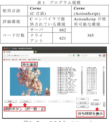 表 1  プ ロ グ ラ ム 規 模  使 用 言 語 Corne  (C 言 語)  Corne  (ActionScript)  評 価 環 境 C コ ン パ イ ラ で 提 供 さ れ て い る 環 境 ActionScrip が 使用 可 能 な 環 境 コ ー ド 行 数 サ ー バ  662  ク ラ イ  365  ア ン ト  621  図 8  Corne の ス ク リ ー ン シ ョ ッ ト 6.2