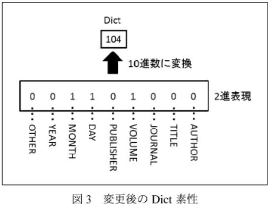 表 3 書誌要素ラベルの再分類 [1]