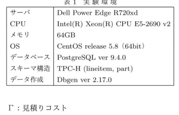 図 1 エージングしたデータベースのアクセスコスト 図 2 走査する領域とデータ分布密度 ングの度合いとして用いる．表の分割数を多くすることによっ て，より正確に局所的なエージングを測定することが出来る． 索引の値を横軸に，部分空間内のアクセスコストを縦軸に取る ことにより，例えば図 1 のようなグラフを得る．図 1 の x 軸は 索引や番地の値， C(x) は一レコードへのアクセスコストであ る．このように，索引または番地とエージング度合いとの対応 をアクセスメソッド毎に保持し，コスト見積りに活用する． 