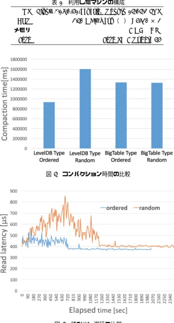 図 3 Key Sorting Buﬀer（KSB）
