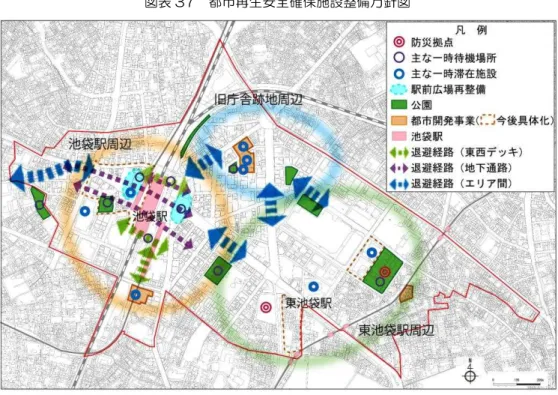 図表 37  都 再生安全確保施設整備方針図  図表 38  各エリア い 担う主 都 再生安全確保施設 政 池袋駅周辺 ○ㄟ時待機場 、ㄟ時滞在施設、 避経路 整備 ○情報発信ヷ情報伝 機能 強 ○災害時 エネル ヸ確保 ○備蓄倉庫 整備 ○ㄟ時滞在施設 整備○備蓄倉庫整備○災害時エネル ヸ確保○情報発信ヷ情報伝機能 強○池袋駅避経路確保 ○東池袋駅周辺 避経路 確保 旧庁舎跡地周辺 東池袋駅周辺○防災点機能確保○ㄟ時滞在施設整備○備蓄倉庫整備○災害時エネル ヸ確保○情報発信ヷ情報伝機能 強○池袋駅避経路