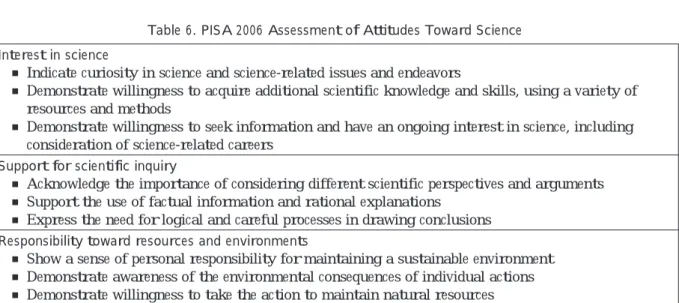 Table 5. PISA 2006 Knowledge About Science Scientific inquiry