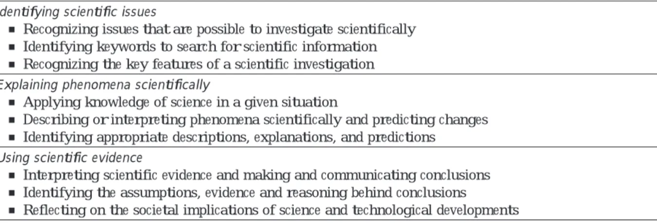 Table 3. PISA 2006 Scientific Competencies Identifying scientific issues