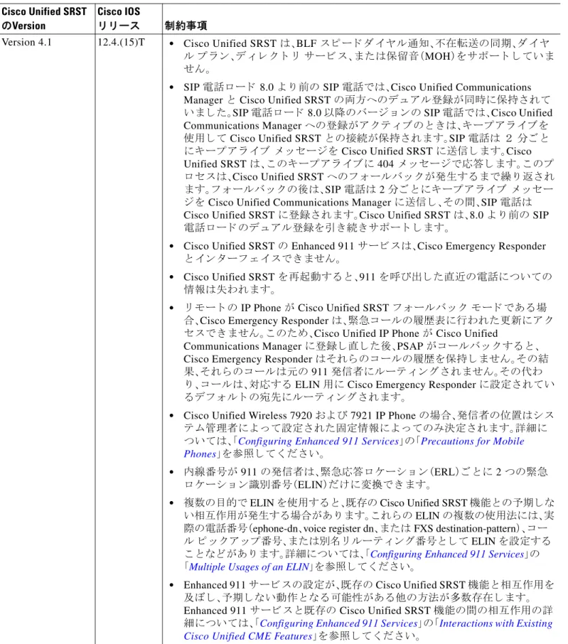 表 1-2 Cisco SIP SRST  の現行バージ ョ ンからバージ ョ ン  3.0  までの制約事項（続き）