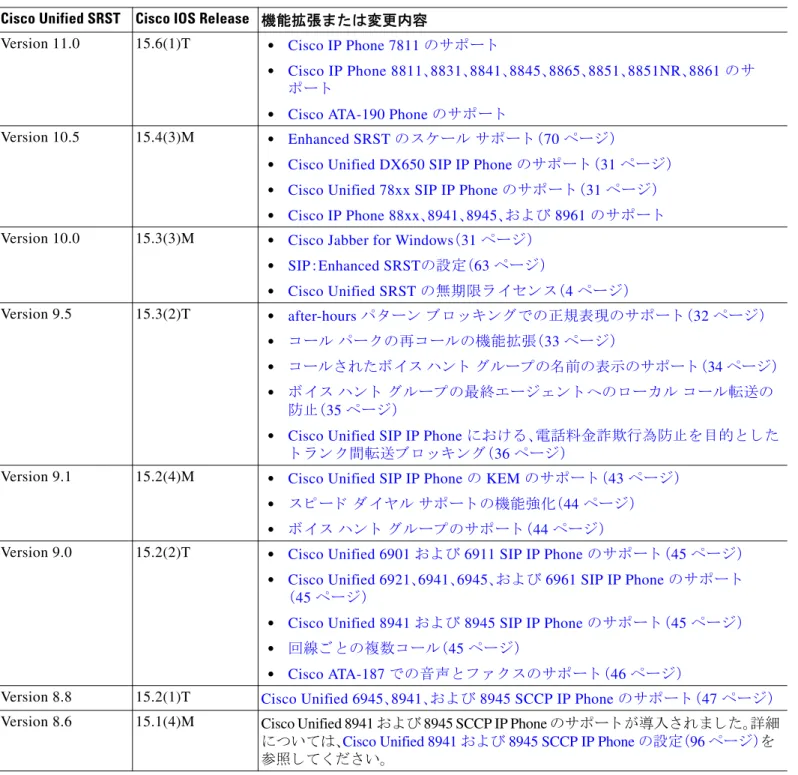 表 2-2  に、 Cisco Unified SRST  機能の履歴の要約を示 し ま す。