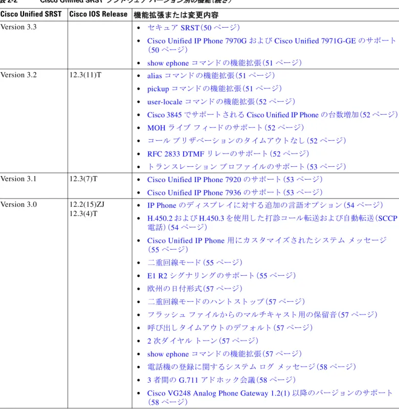 表 2-2 Cisco Unified SRST  ソ フ ト ウ ェ ア バージ ョ ン別の機能（続き）