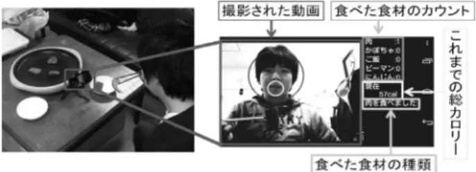 図 4  （左）DeepCalorieCam， （右）AR DeepCalorieCam 図 5 スマートフォンのインサイドカメラで食事者の動作と食材 を認識して，食事量を積算するアプリケーション GrillCam