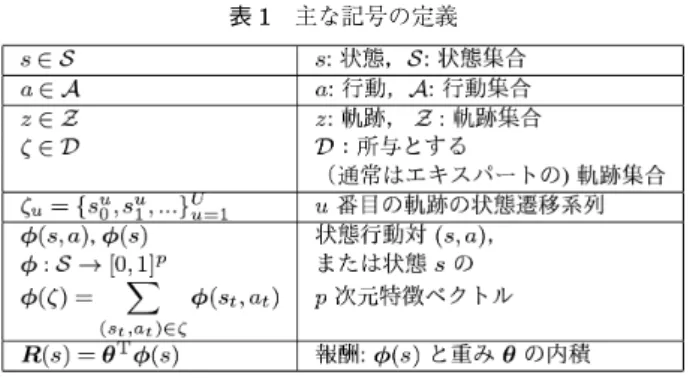 表 1　主な記号の定義