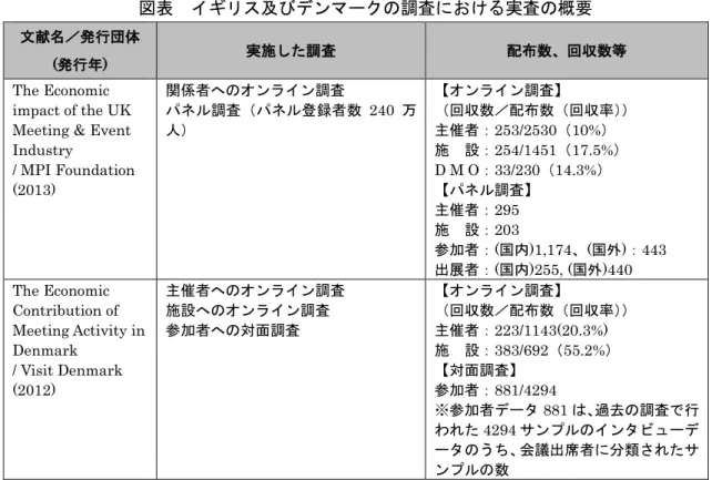 図表  参加者向けの質問項目