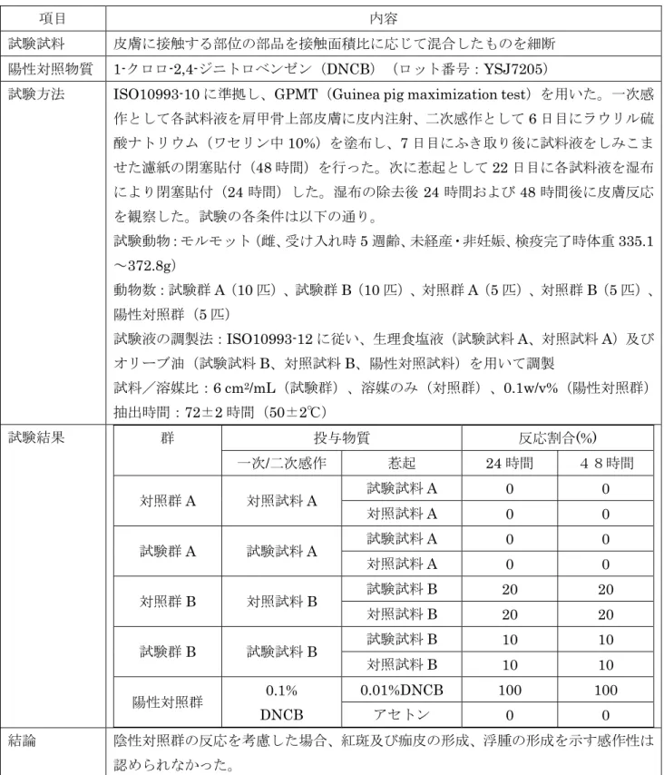 図表   4-9 感作性試験の概要
