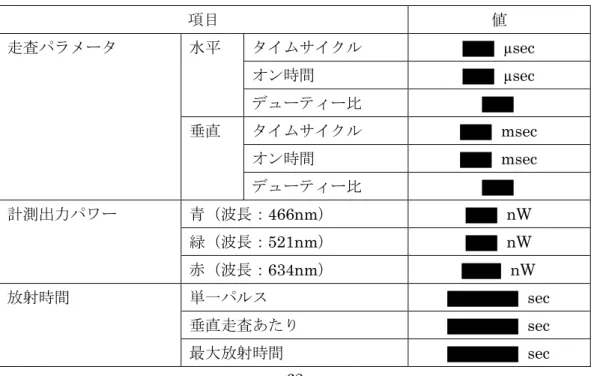 図表   4-14 米国 FDA の規制（ 21CFR1040.10 ）におけるクラスの定義