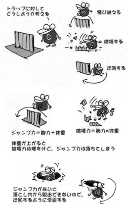 図 8　バブーの回避行動の進化