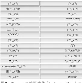 図 3  Chrome の 拡 張 機 能「Le  Lenny  Face」 の  顔文字選択の一部