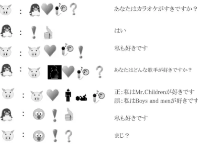 図 5  宗森らの絵文字だけでのチャットによる誤解の例