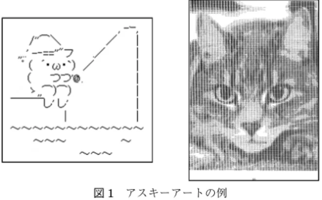 図 1 アスキーアートの例