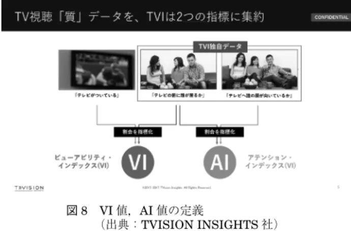 図 9  TVISION INSIGHTS データの活用事例