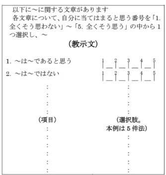 図 1　心理尺度の基本構造