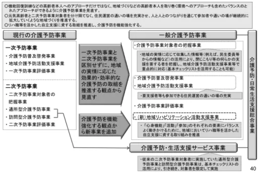 図 1 介護予防・日常生活支援総合事業