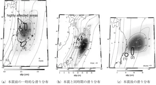 図 9　震災前後での本震付近の滑り分布（出典：[Miyazaki 11]）と共起クラスタを共有する高影響度領域との関係