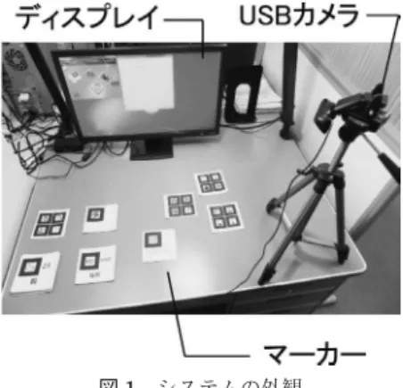 図 1　システムの外観