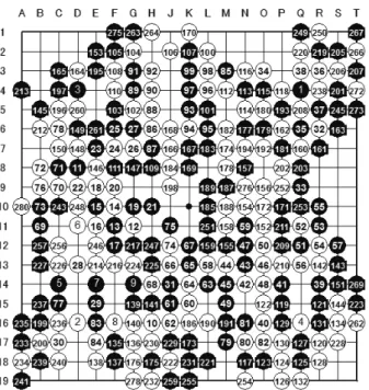 図 8　決勝戦 DolBaram（黒）対 Crazy Stone（白）