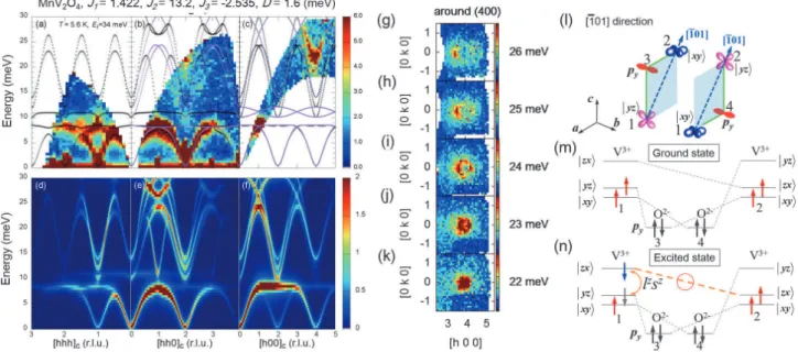Figure 2.    Experimental inelastic intensity contour and the corresponding calculated intensity contour along (a)(d) [hhh] c , (b)(e) [hh0] c
