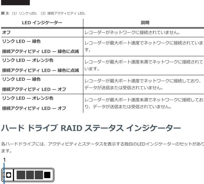 図 3: （1）リンク LED。（2）接続アクティビティ LED。 LED インジケーター 説明 オフ レコーダーがネットワークに接続されていません。 リンク LED — 緑色 接続アクティビティ LED — 緑色に点滅 レコーダーが最大ポート速度でネットワークに接続されています。 リンク LED — オレンジ色 接続アクティビティ LED — 緑色に点滅 レコーダーが最大ポート速度未満でネットワークに接続されています。 リンク LED — 緑色 接続アクティビティ LED — オフ レコーダーが最大ポート