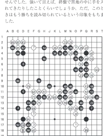 図 1　依田九段 vs Crazy Stone 93 手目の局面