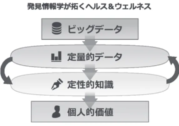 図 1 Big Data Becomes Personal のコンセプト
