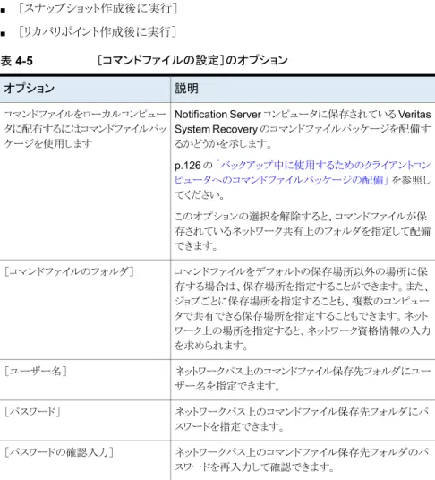 表 4-5 ［コマンドファイルの設定］のオプション 説明