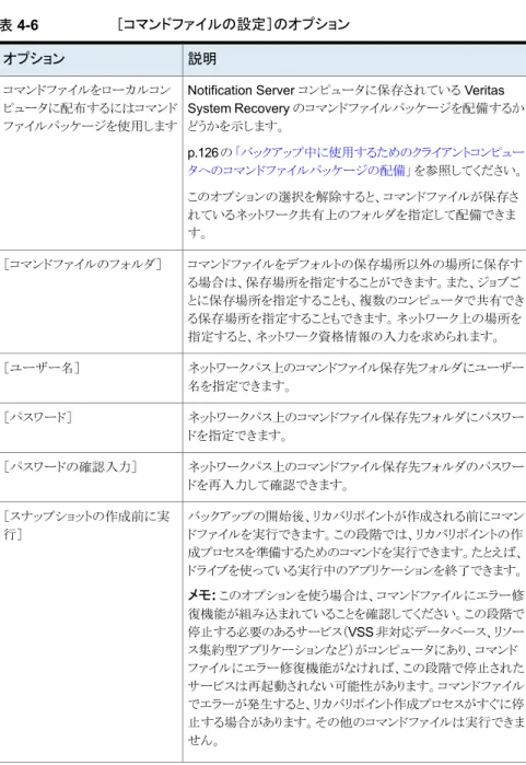 表 4-6 ［コマンドファイルの設定］のオプション 説明