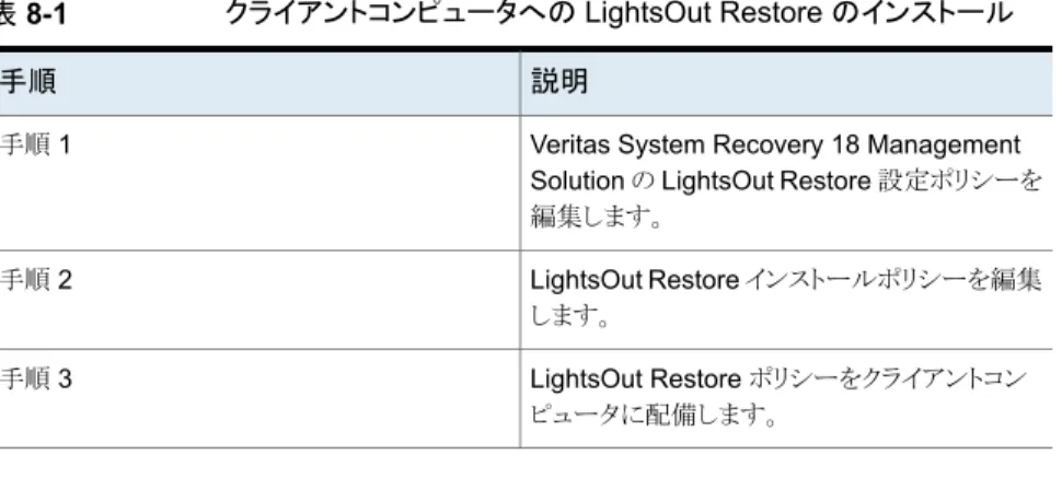 表 8-1 クライアントコンピュータへの LightsOut Restore のインストール 説明