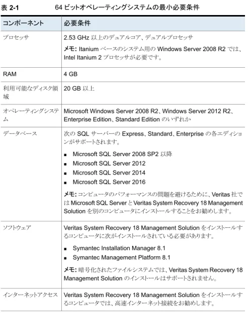 表 2-1 64 ビットオペレーティングシステムの最小必要条件 必要条件