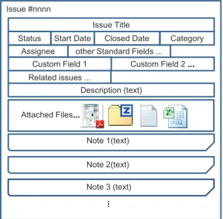 Figure 1 Structure of a Redmine Issue 