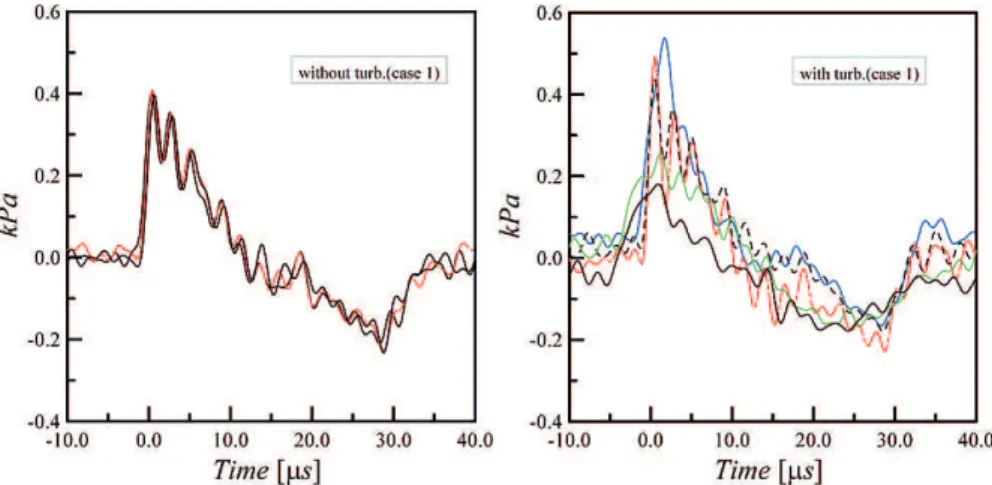 Fig. 3-5 ，3-6，Table 3-3 に，Case 3 の場合の結果を示す．大まかな傾向は Case 1 の場合と同様であるが，噴流の相対位置