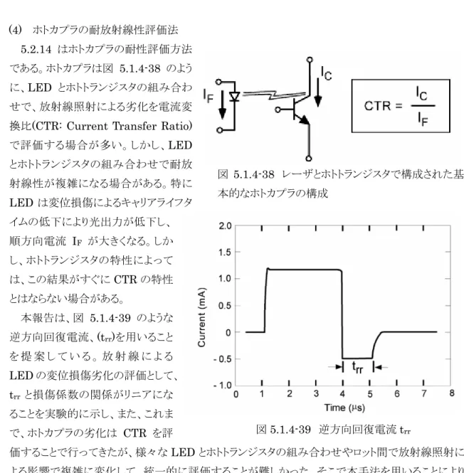図 5.1.4-39 逆方向回復電流 t rr