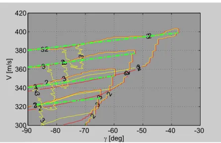 Fig. 6 Example of X5I plane.