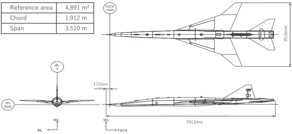 Fig. 1 Three-dimensional conﬁguration.