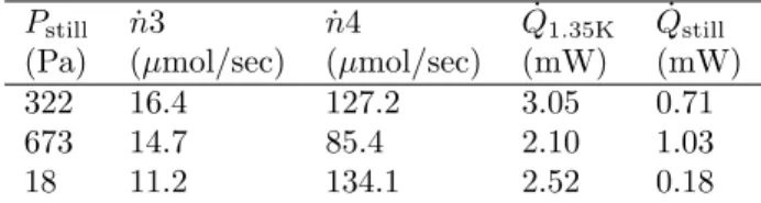 Table 1: Experimental results of ﬂow rate and estimated heatloads [1].