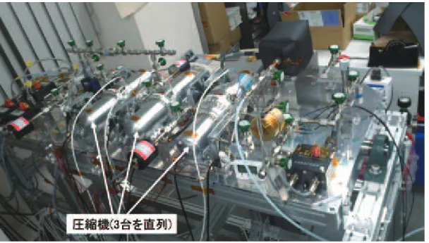 Figure 8: 試作したクローズドサイクル希釈冷凍機用圧縮機システム。