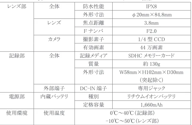 表 5  ELMO SUV-Cam Professional シリーズの仕様 [7] レンズ部  全体  防水性能  IPX8  外形寸法 φ 20mm×84.8mm  レンズ 焦点距離 3.8mm  F ナンバ  F2.0  カメラ  撮影素子  1/4 型 CCD  有効画素 44 万画素 記録部 全体 記録メディア SDHC メモリーカード 質量  約 130g  外形寸法  W58mm×H102mm×D30mm  （突起除く）  外部端子 DC-IN 端子 専用ジャック 電源部 内蔵バッテリ 種別 