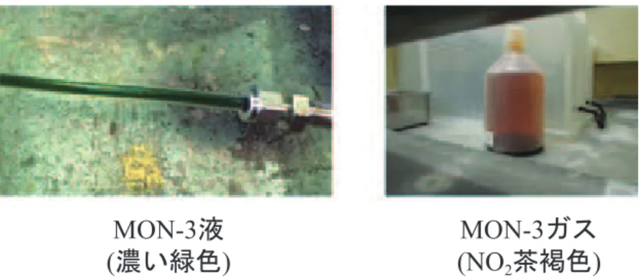 図 3.4-2  MON-3 の液・ガスの色  図 3.4-3  MON-3 蒸気のシール材透過量比較 MON-3ᾮ(⃰࠸⥳Ⰽ) MON-3࢞ࢫ(NO2 Ⲕ〓Ⰽ)