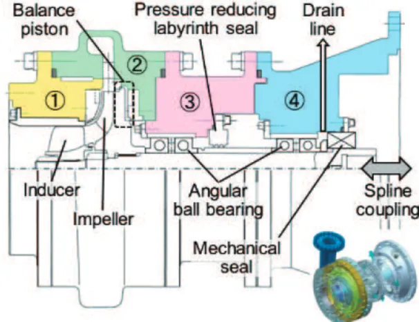 Table 2    Specifications of cryogenic turbopump testing  apparatus: CTP-X 