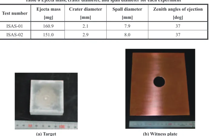 Table 8 Ejecta mass, crater diameter, and spall diameter for each experiment 